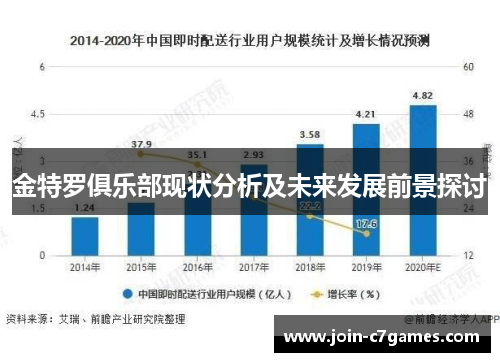 金特罗俱乐部现状分析及未来发展前景探讨 金特罗俱乐部现状分析及未来发展前景探讨
