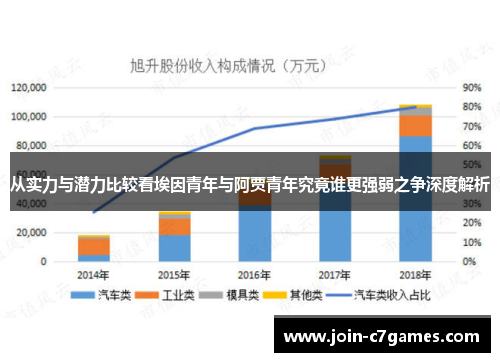 从实力与潜力比较看埃因青年与阿贾青年究竟谁更强弱之争深度解析