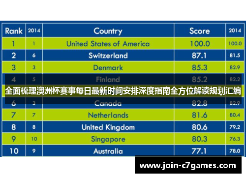 全面梳理澳洲杯赛事每日最新时间安排深度指南全方位解读规划汇编